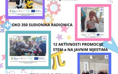 Postignuća u 1.godini projekta