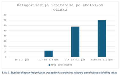 Ekološki otisak naših učenika