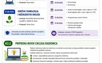 Kalendar projektnih aktivnosti – kolovoz 2026